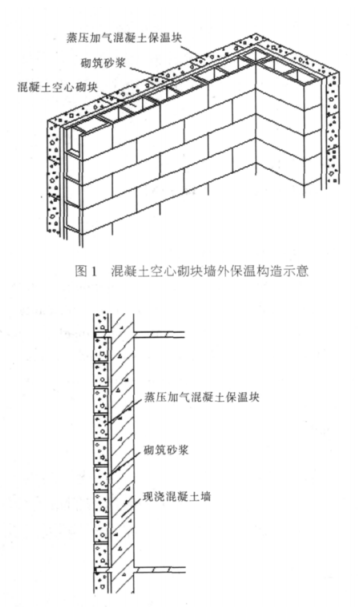 玛曲蒸压加气混凝土砌块复合保温外墙性能与构造